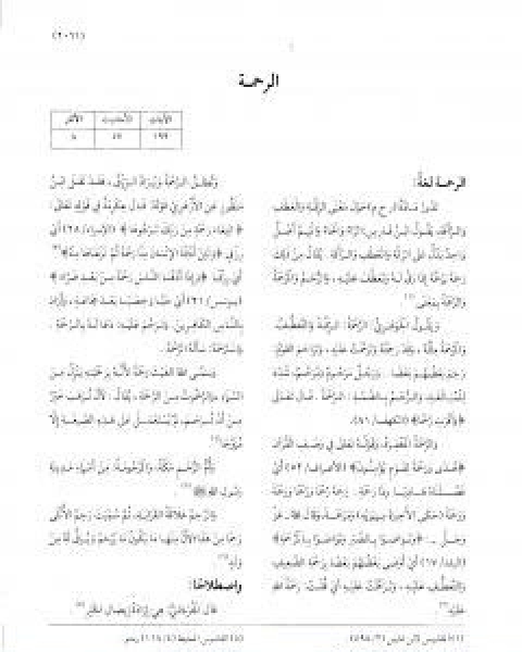 كتاب موسوعة نضرة النعيم في اخلاق الرسول الكريم صلى الله عليه وسلم الجزء السادس لـ نخبة من العلماء